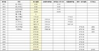 250831：赶在2.5％最后一天又加了点年金险