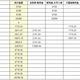 250831：赶在2.5％最后一天又加了点年金险