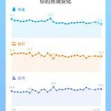 5月健康管理小结