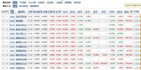 【投资心得】13：熊了很久后，选什么基金？