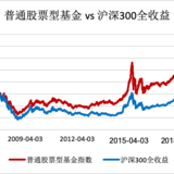 牛市震荡中，哪类基金更赚钱？| 直播精华