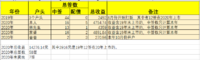 2020年理财收益52403元，可转债是一匹黑马（已更新）