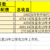 2020年理财收益52403元，可转债是一匹黑马（已更新）