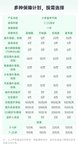 超划算的学平险，疾病意外都保障，保费100元起