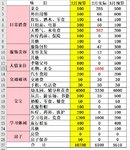 2月总结&3月预算