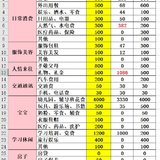 2月总结&3月预算