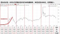 基金定投做到这2点，年化收益10%抱回家