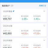 2022年第39周：净值1.0430，-0.75%