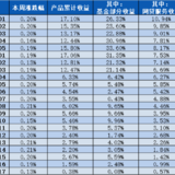 稳健长盈周报22｜基金部分上周逆势上涨0.14%~