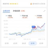 2021年基金还是以定投为主呀