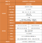 给孩子攒教育金，一个新选择