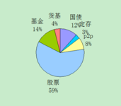 还是一如既往的激进