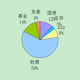 还是一如既往的激进