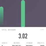 运动打卡5.3