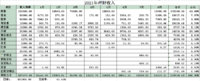 2021年8月工资外收入51819.31元