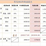 2022年7月收益盘点：-1727，净值1.0491