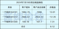 利扬转债上市，天创转债将触发回售