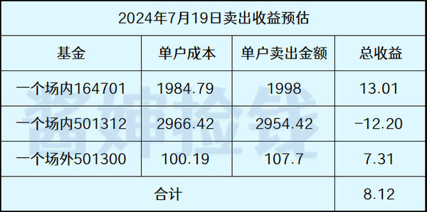 利扬转债上市，天创转债将触发回售