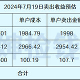 利扬转债上市，天创转债将触发回售