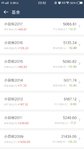 话题#你最大的一笔亏损经历，是什么？