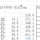 攒够700万就退休