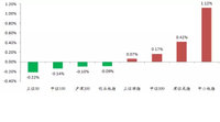 〖基金周报〗欧洲杯来了，没人看基金了？