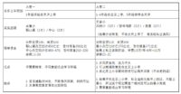 乐宝教育之学区房（3）