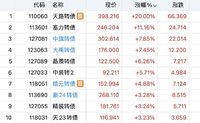 中旗日内  欧通做T