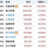 中旗日内  欧通做T