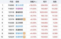 博瑞清仓  盟升清仓
