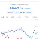 从亏损30w到赚100w