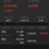 华夏幸福卖了，28天赚86%