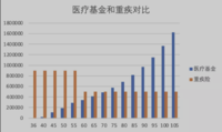 体检有异常必看！我要说的可不是核保宽松那种小儿科