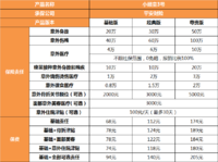 最推荐的少儿意外险，换成它，一年只要68