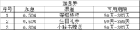 小她攒钱券全指南
