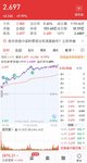​实力证明自己是棵韭菜