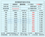 爱科科技：非金属智能切割领军企业