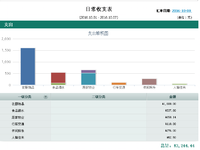 #国庆花了多少钱# 花钱如流水，剁不完的手