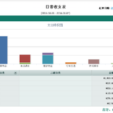 #国庆花了多少钱# 花钱如流水，剁不完的手