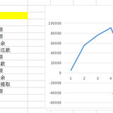 #卡神放招#信用卡最佳CP：修改账单日X大额消费