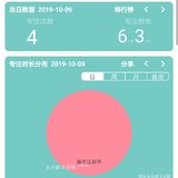 自律一百天打卡