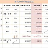 2022年9月收益盘点：-2804，净值1.0373