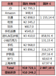 春劫，总有意外支出等着你