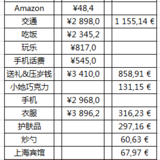 春劫，总有意外支出等着你