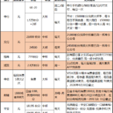 【羊毛情报】巧用信用卡积分，免费喝星巴克