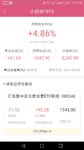 小目标1915止盈啦，年化率60%啊！