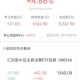 小目标1915止盈啦，年化率60%啊！