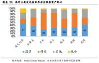 长线资金值得期待