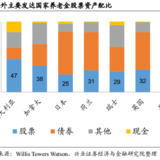 长线资金值得期待