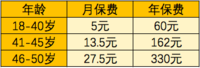 微信新推出的